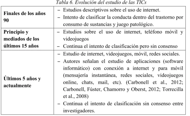 Tabla 6. Evolución del estudio de las TICs  Finales de los años 