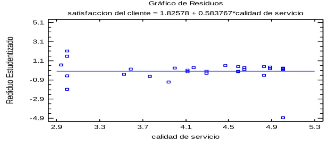 Figura N° 43  Residuos 