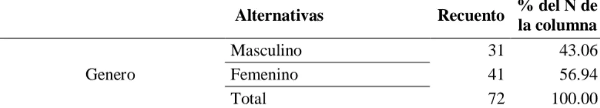 Tabla N° 10  Genero   