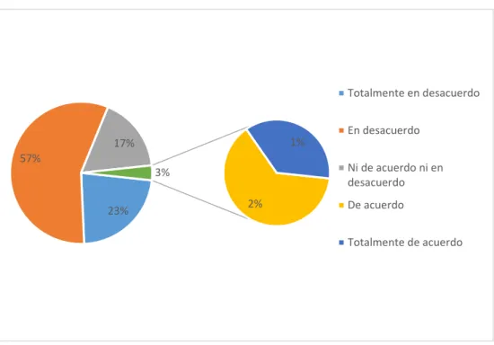 Figura 9.- Satisfacción de la respuesta  