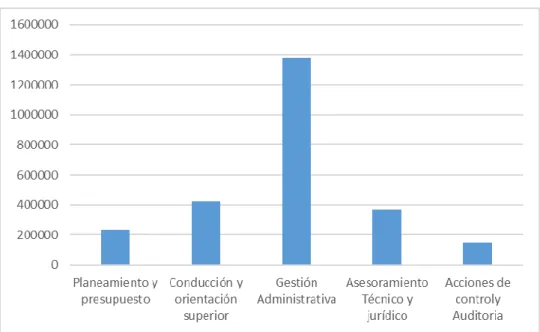 Figura 3. Año de ejecución de gastos del año 2013 