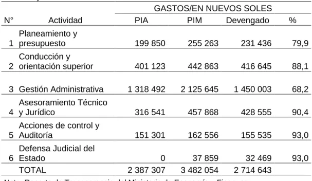 Figura 4. Año de ejecución de gastos del año 2014 