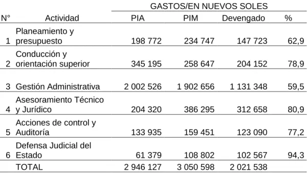 Figura 7. Año de ejecución de gastos del año 2017 