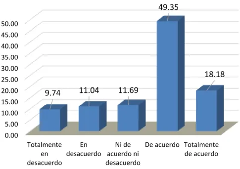 Figura 1. Comentarios de estudiantes antepuestos 