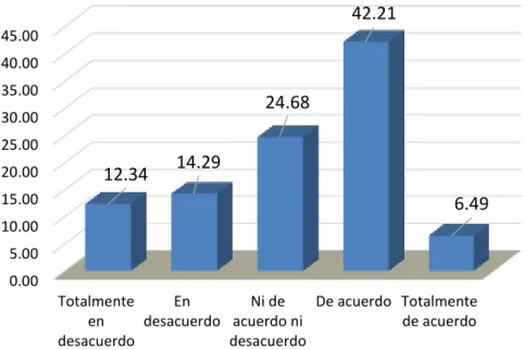 Figura 2. Opinión de Expertos 