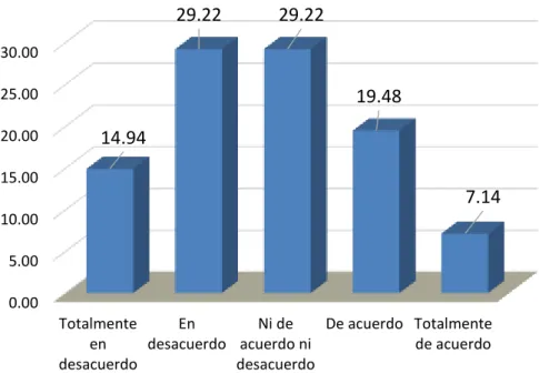 Figura 8. Mensajes Virales 