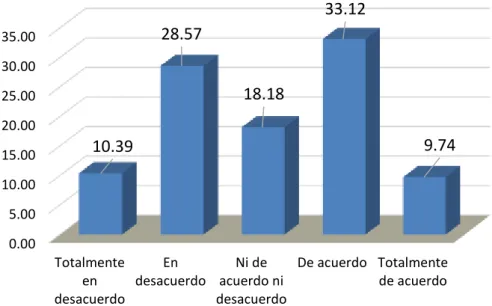 Figura 9. Información de Volante 