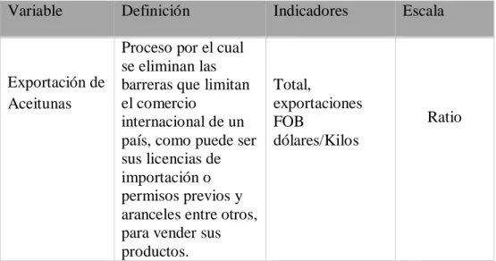 Tabla 2  Variable 2 