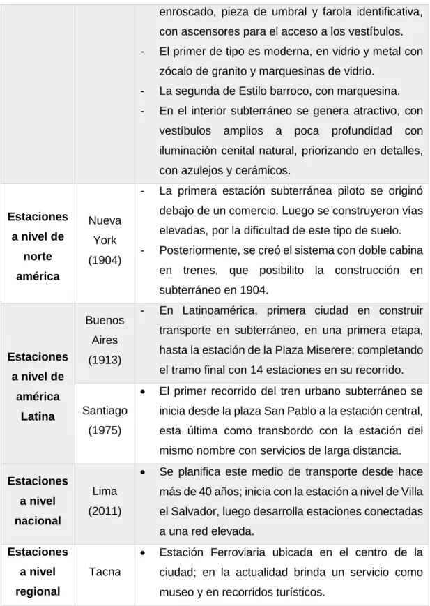 Cuadro 02: Resumen de Antecedentes Históricos 