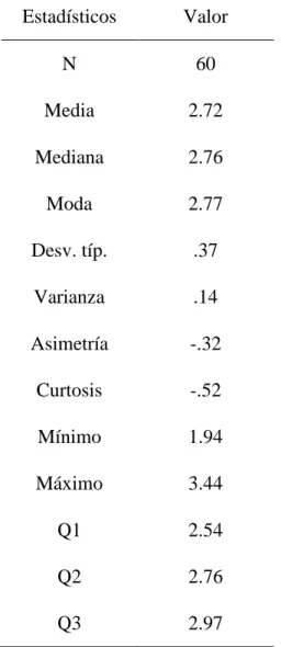 Tabla 10           Variable Dependiente Producción (USD/Kg) 2016 - 2020 