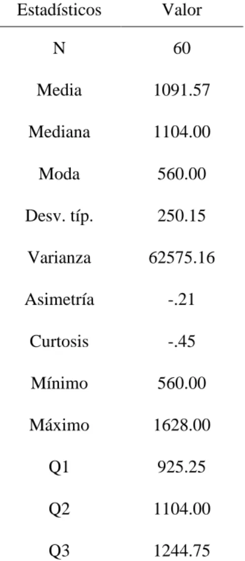 Tabla 12              Variable Dependiente Volúmenes Exportados (USD) 