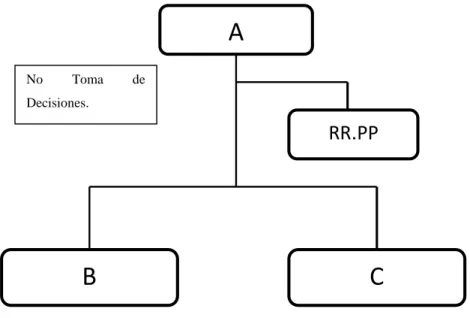 Figura 3 Relación de apoyo