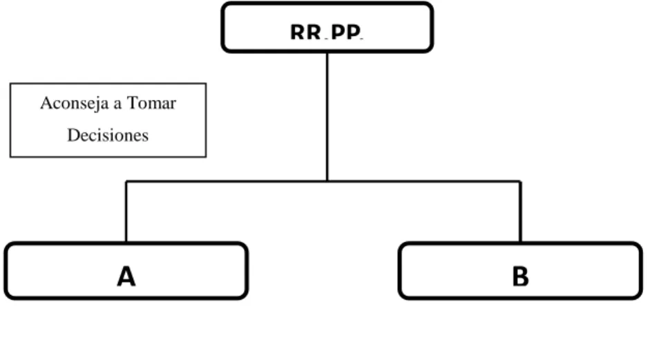 Figura 4 Relación Final