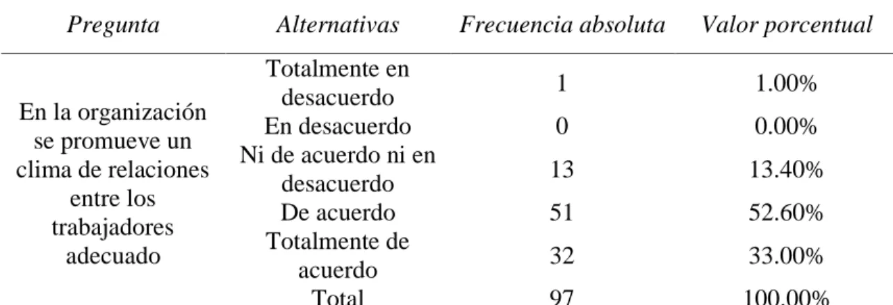 Tabla 16  Clima social 