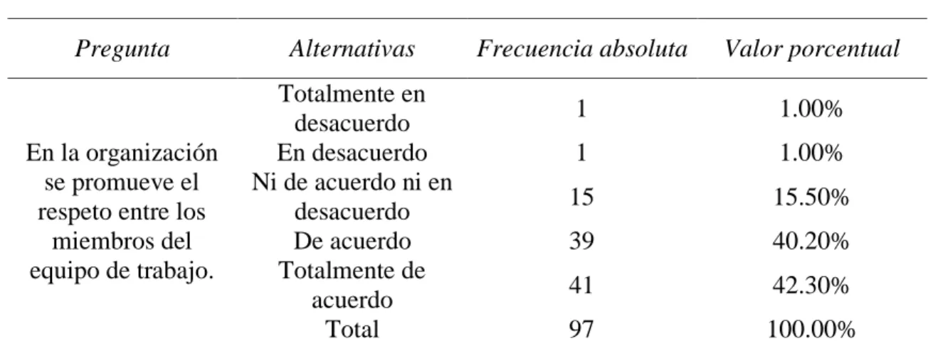 Tabla 23   Respeto 