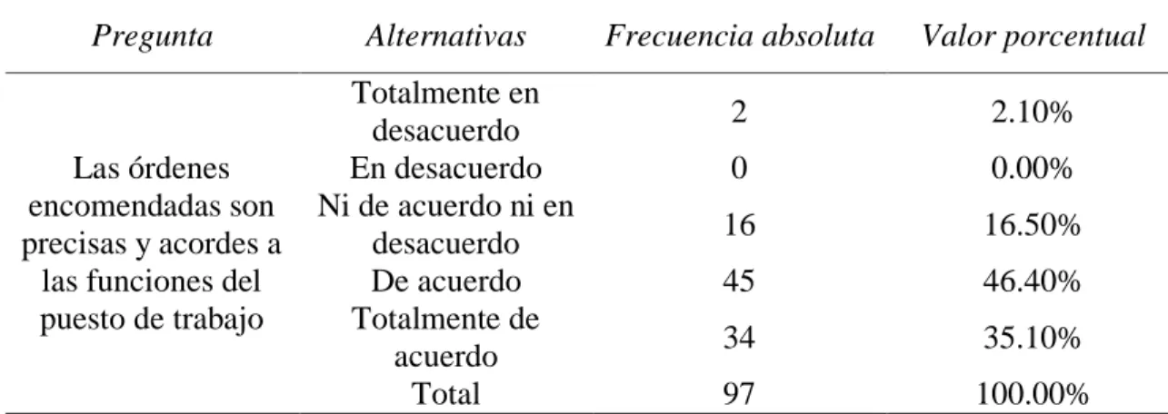 Tabla 6  Órdenes 