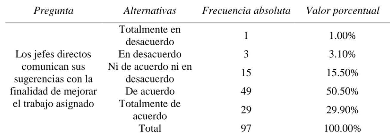 Tabla 11  Sugerencias 