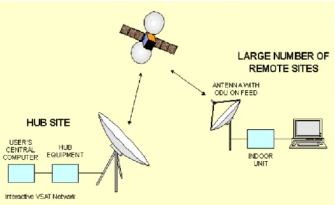 FIGURA 10: SISTEMA VSAT 