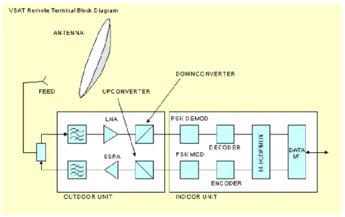 FIGURA 12: ESTACIÓN REMOTA 