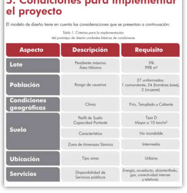 Figura 2 Condiciones para implementar el proyecto  Fuente: Subdirección Territorial y de Inversiones Públicas (2017)