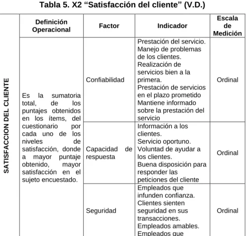 Tabla 5. X2 “Satisfacción del cliente” (V.D.) 