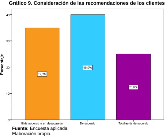 Gráfico 9. Consideración de las recomendaciones de los clientes 