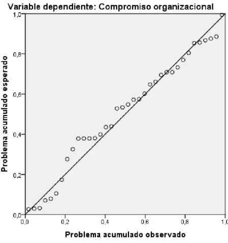 Figura 3. Diagrama de dispersión. 