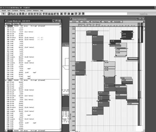 Table 1: Example of a work sequence according to the SPARCS system.