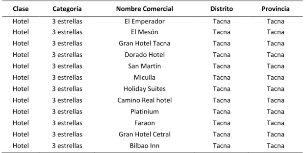 Tabla 6 Categoría 3 estrellas