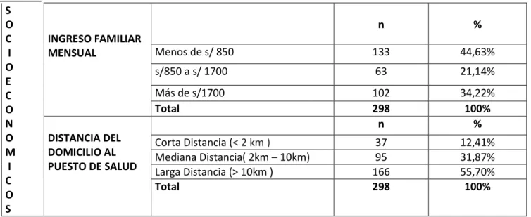 TABLA N°1 – CONTINUACIÓN   . 
