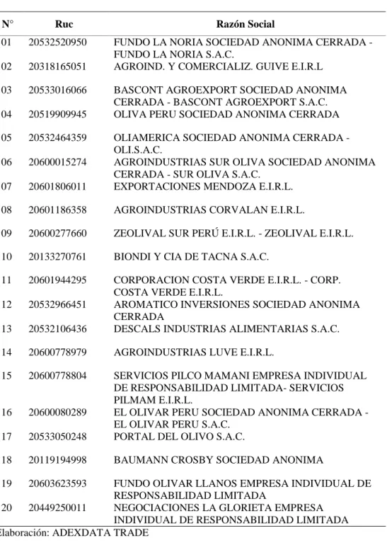 Tabla 2 Población