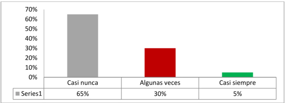 Figura 5: Educación tributaria. 