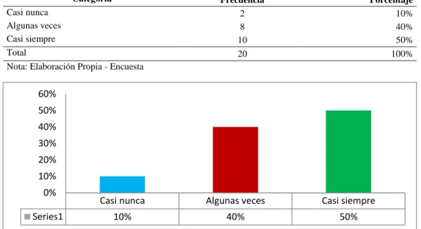 Figura 8: Informalidad e inseguridad por parte de los clientes. 