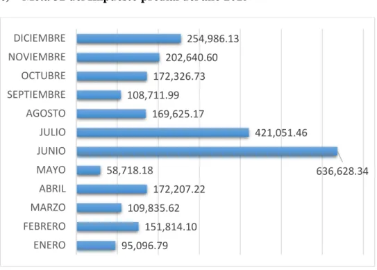 Figura 7  Meta establecida por el MEF denominada Meta 32 del año 2015 