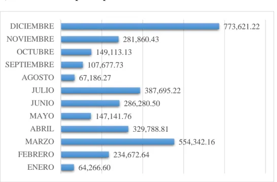 Figura 8  Meta establecida por el MEF denominada Meta 32 del año 2016 