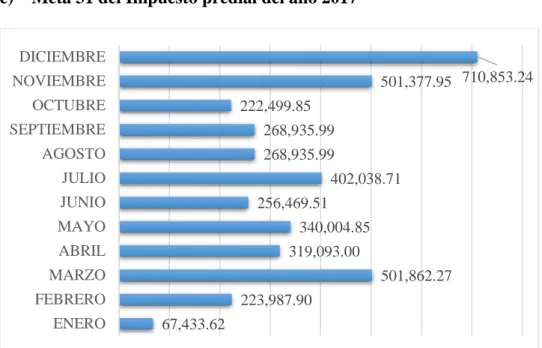 Figura 9   Meta establecida por el MEF denominada Meta 31 del año 2017 