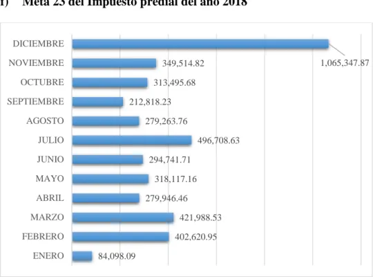 Figura 10 Meta establecida por el MEF denominada Meta 23 del año 2018 