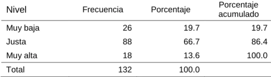Tabla 8 Nivel de Seguridad del área de Licencia de Funcionamiento MPT. 