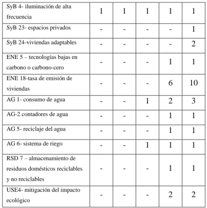 TABLA 14 EJEMPLO DE PUNTUACIÓN BREEAM ES Y CALCULO DE LA  CLASIFICACIÓN 