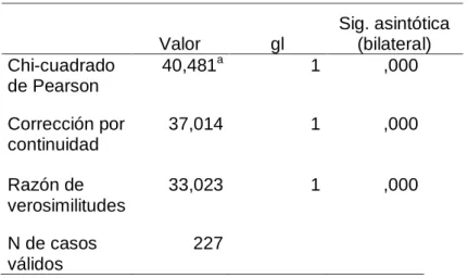Anexo 9.11. Tabla de Chi cuadrado  