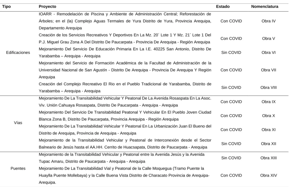 TABLA 3 Continuación 