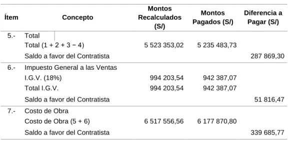 Tabla 20 Continuación 