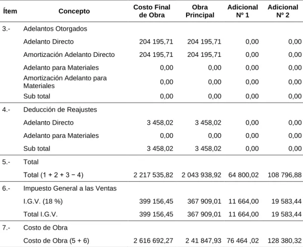 Tabla 30 Continuación 