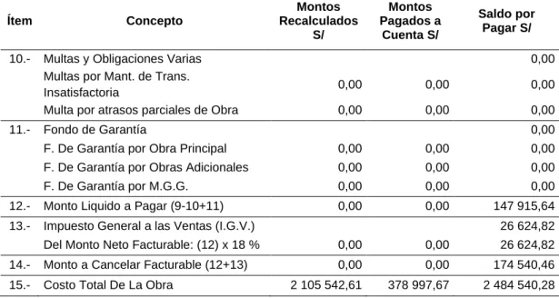 Tabla 33 Continuación 