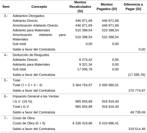 Tabla 52 Continuación  