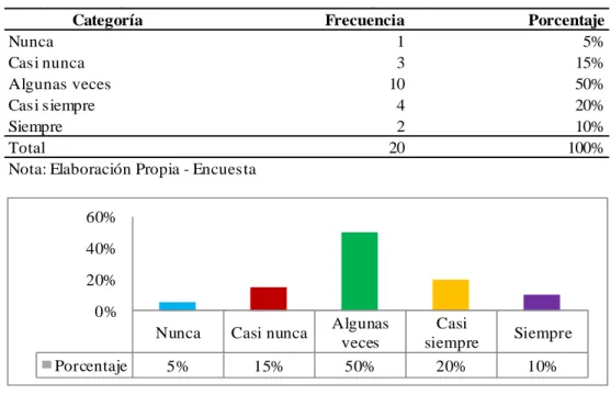 Figura 13: Se ejecutan los procedimientos del Plan de Acción por 
