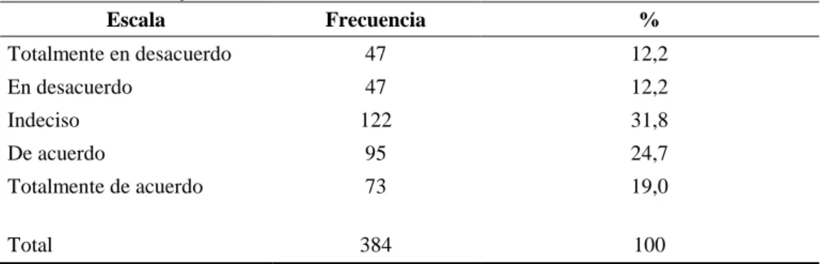 Tabla 9 Considera usted confiable nuestra marca. 