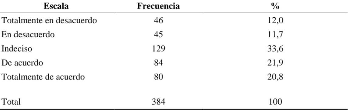 Tabla 10 El personal de la empresa Pavill, informa correctamente cuando se solicita algún servicio.