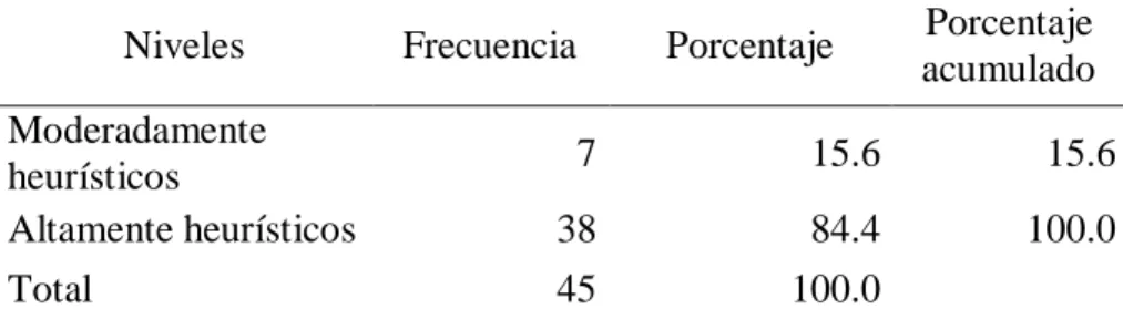 Figura 7. Variable Independiente: Estilos de liderazgo. 