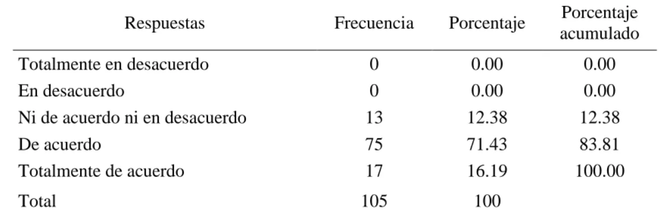 Tabla 14   Es comprensible 